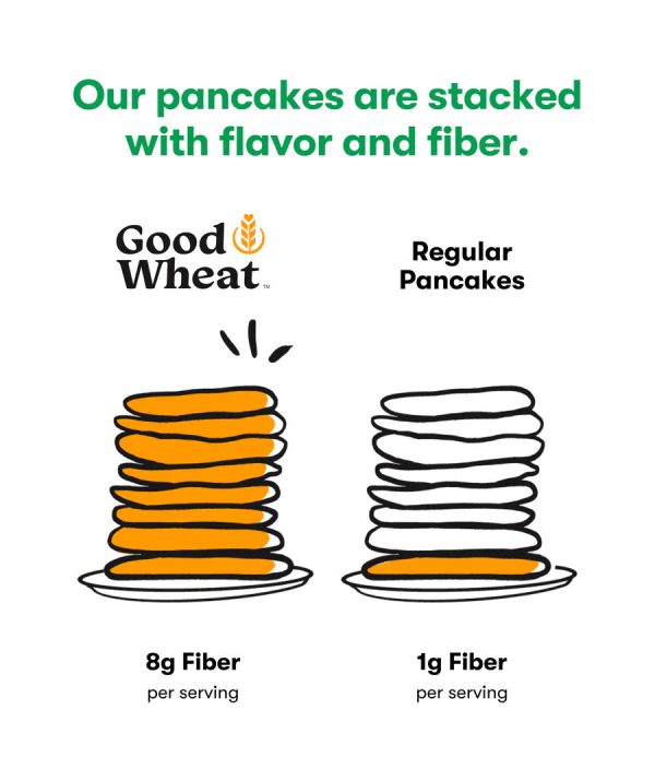 Pancake & Waffle Mix - Buttermilk For Sale